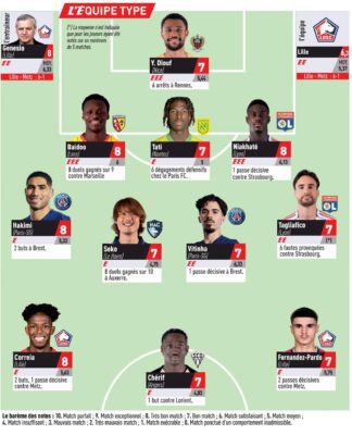 Deux sénégalais dans l'équipe-type de la Ligue 1 !